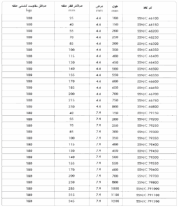 بست کمربندی استیل 3041جدول بست کمربندی استیل گرید 304سایز 4.6 در 500 میلیمتر برند DeDe مدل SSN46500