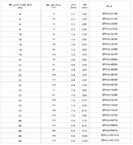 بست کمربندی پلاستیکی سفید 7.6 در 550 میلیمتر برند DeDe مدل DTN 76550 جدول بست کمربندی سفید بست کمربندی پلاستیکی سفید 7.6 در 550 میلیمتر برند DeDe مدل DTN 76550